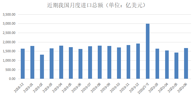 真实gdp增加说明了什么_二季度GDP增长3.2%,背后说明了什么？