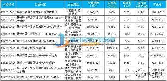 赣州1月GDP_四川21市州上半年GDP成绩单发布 快看你的家乡排第几(2)