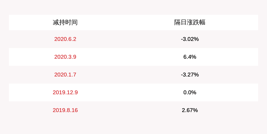 公司|华测导航：公司股东王向忠拟减持85万股