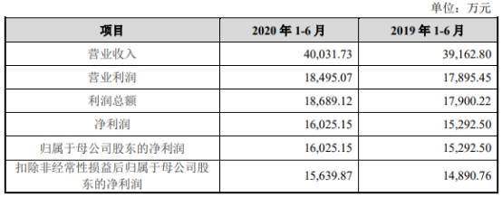 智能|宏力达产品去年经营现金净额降86% 3年产销率未超70%