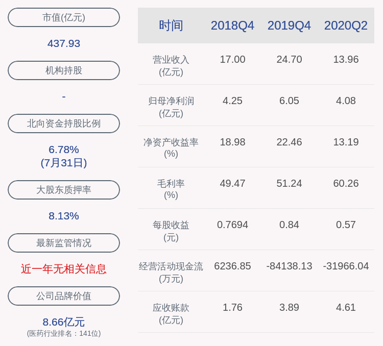 股东|注意！健友股份：股东健思修卓拟减持不超过约66万股