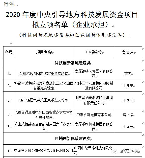 科技创新体系建设建议 7fa5ed3a5b754fb492cfcf33df0dd581.png