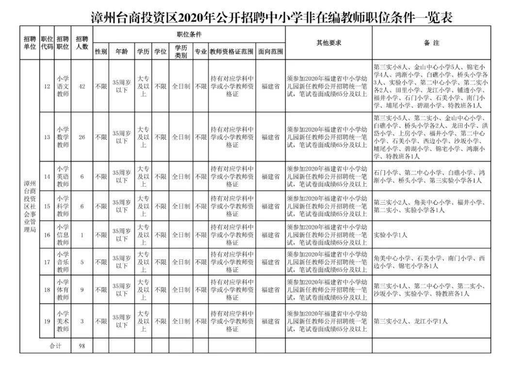 漳州台商区2020年GDP_漳州台商投资区规划图