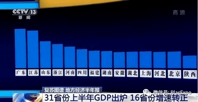 全国各省2017上半年gdp_全国31省份上半年GDP出炉!这个迹象很明显!