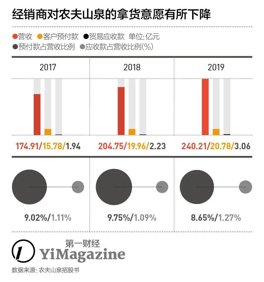 水资源|农夫山泉获准上市，“大自然的搬运工”有多赚？