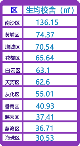 高中|越秀超27%高中老师15%初中老师是研究生 广州第一