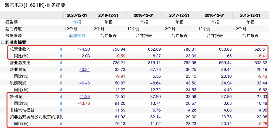 交易|2000亿公司大动作！强势涨停了