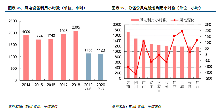 曲靖十四五GDP预测_汪涛 十四五 规划预计进一步淡化GDP增长目标(2)