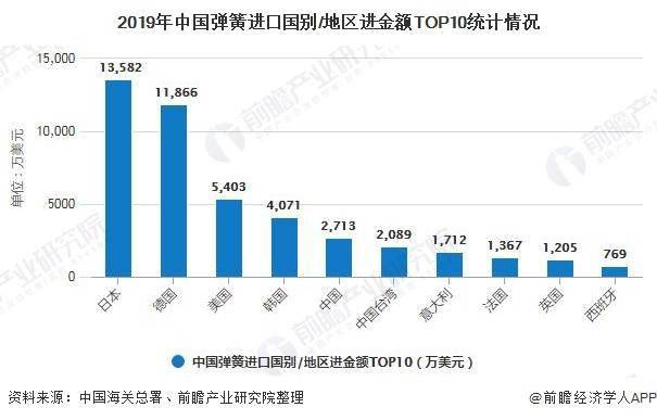 2020中国GDP发达城市_2020年宁波GDP有望突破12300亿 超过无锡 郑州 长沙 青岛吗(2)