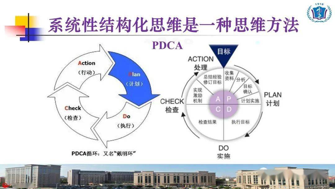 系统性结构化思维在临床实践中的应用