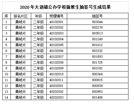 大沥镇2020gdp是多少_商贸批发价格回暖,市场景气度乐观 大沥这些 指数 里有商机(2)