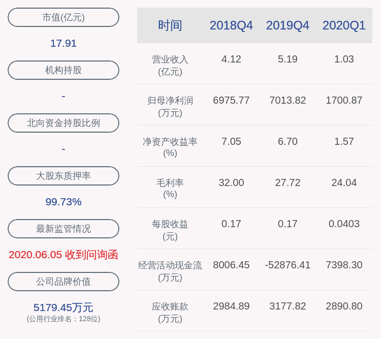 公司|重磅信号！ST浩源：管理层及部分核心员工累计增持58万股