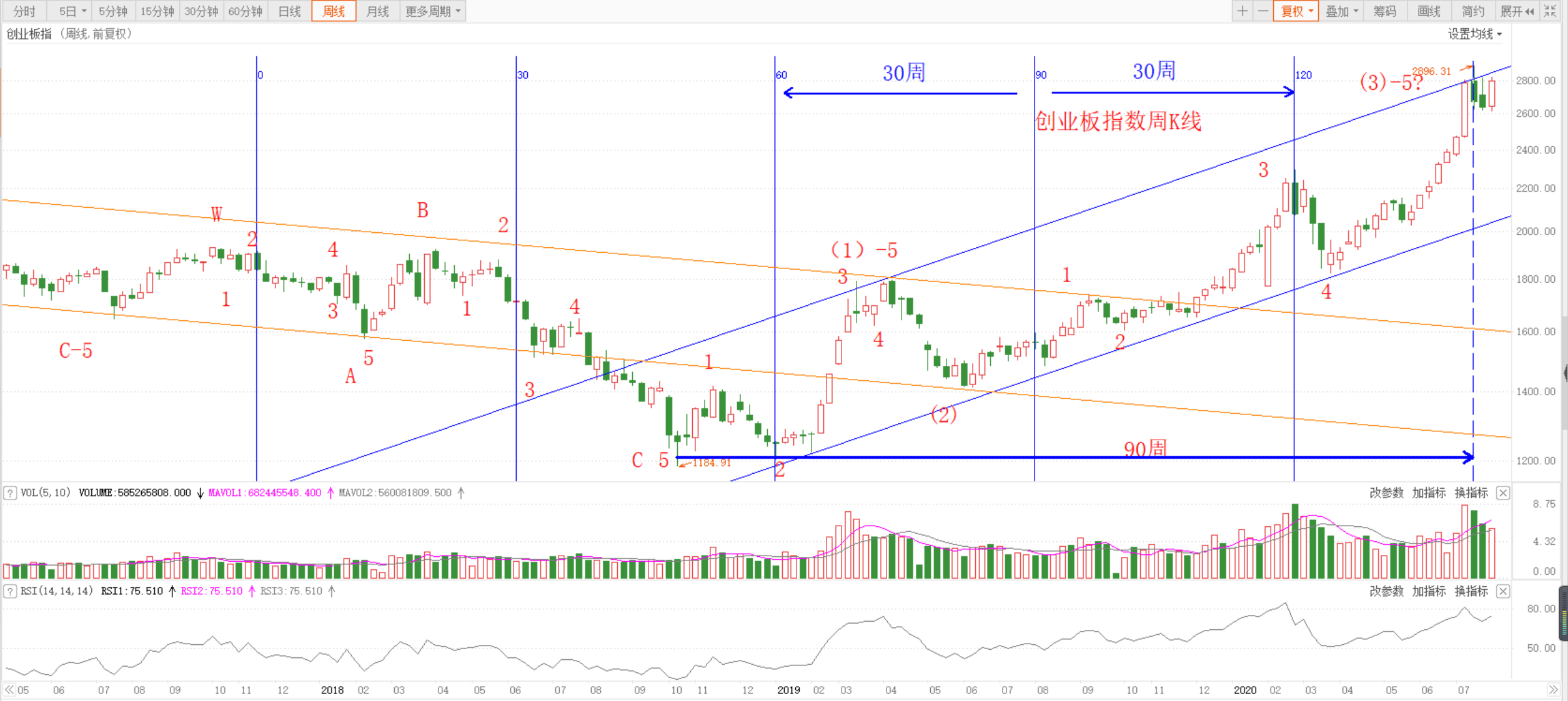 仓位|A股“七上八下”？私募信心指数提升，技术高手已看到3600点