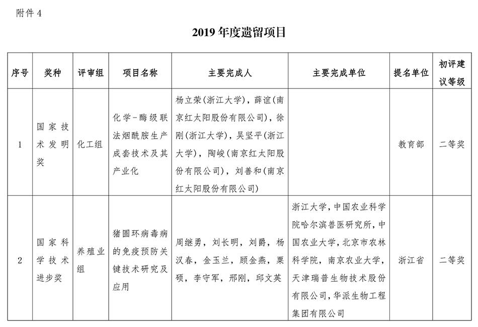 国家三大奖初评结果公布，两项建议等级为自然科学一等奖