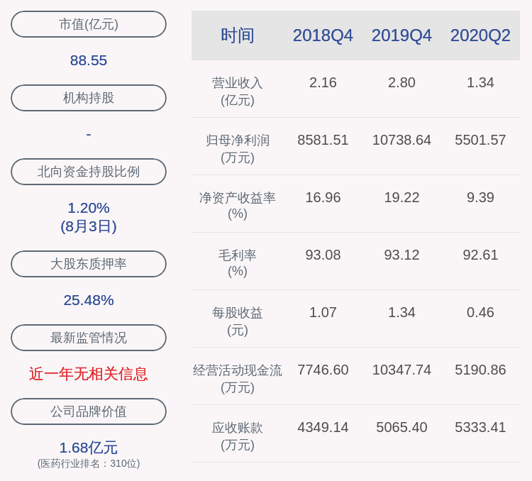 沙树壮|喜报！正海生物：2020年半年度净利润约5502万元，同比增加7.89%