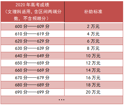 2020玉溪三中高考成_玉溪三中举办高考冲刺动员大会暨2017级成人礼