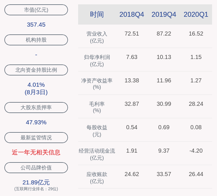 千方科技：控股股东夏曙东质押约1991万股