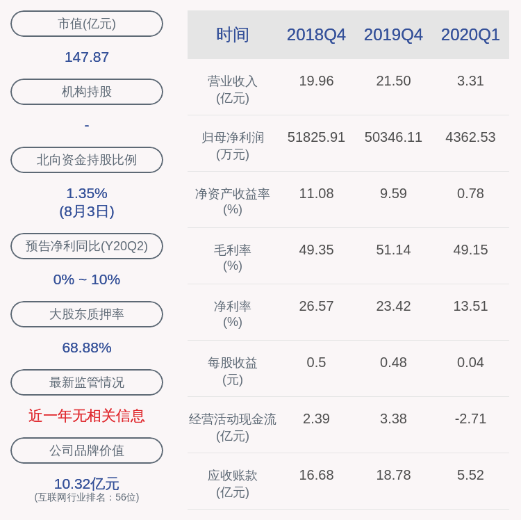 部分股份|东方国信：控股股东、实际控制人霍卫平解除质押约203万股