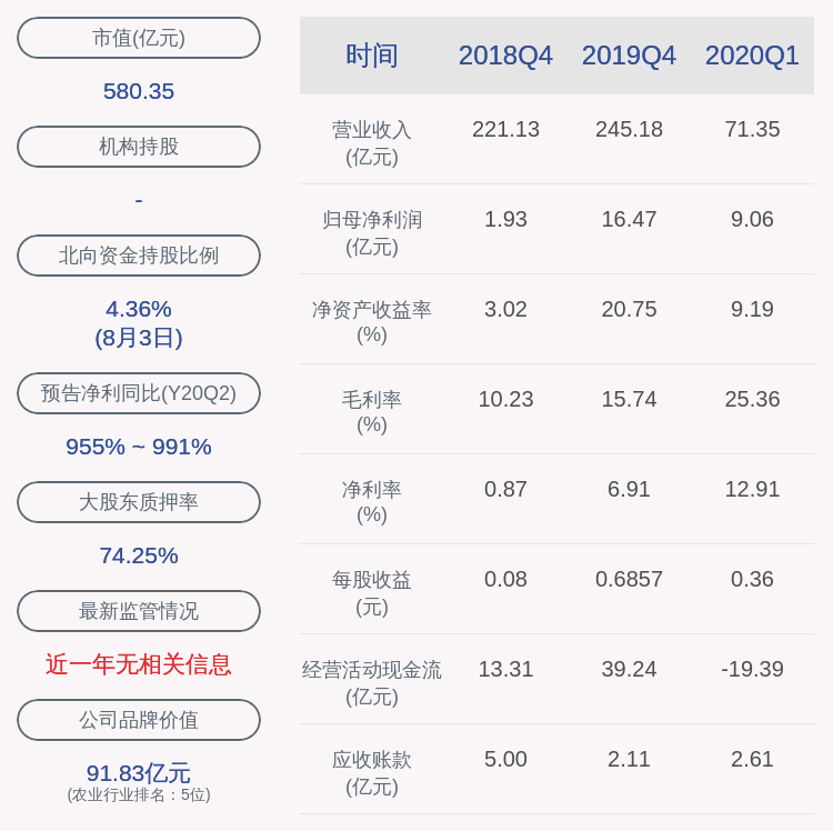 质押|正邦科技：股东江西永联质押约2270万股