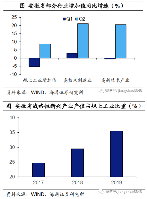 重庆|地方经济恢复谁最突出？以何复苏？