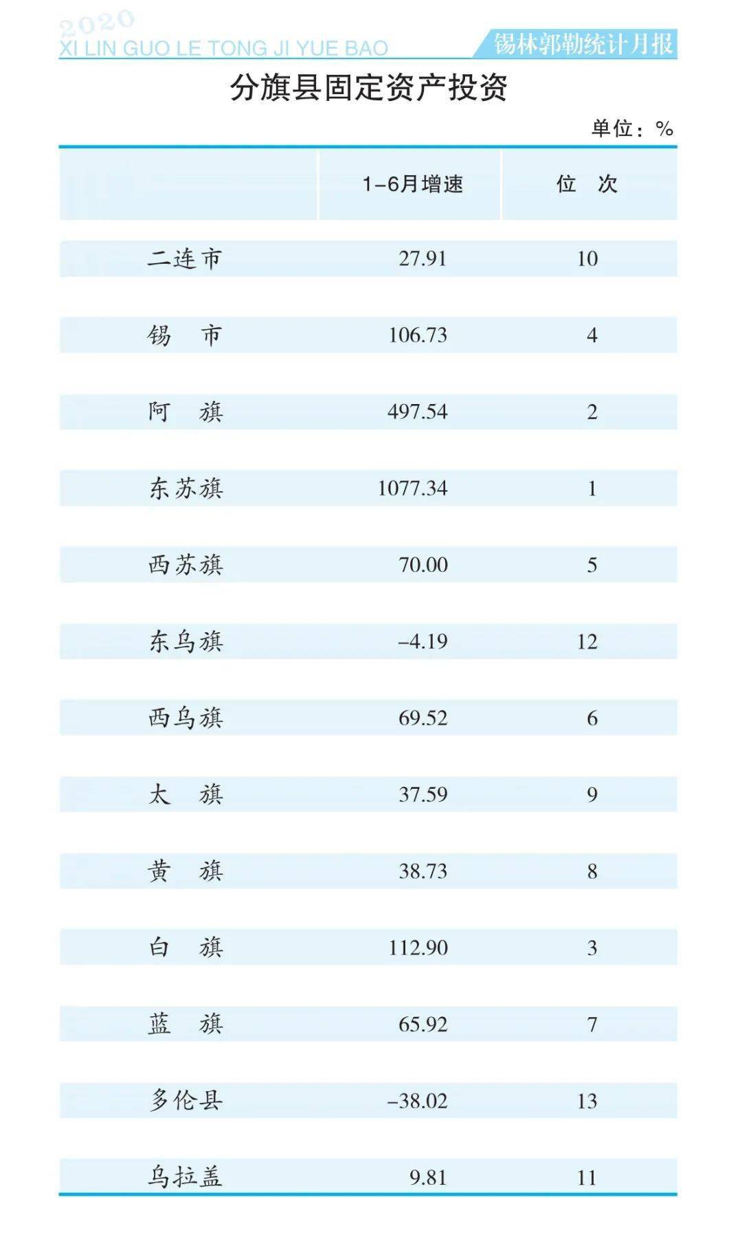 2020年6月城市gdp排名_中国城市gdp2020排名(2)