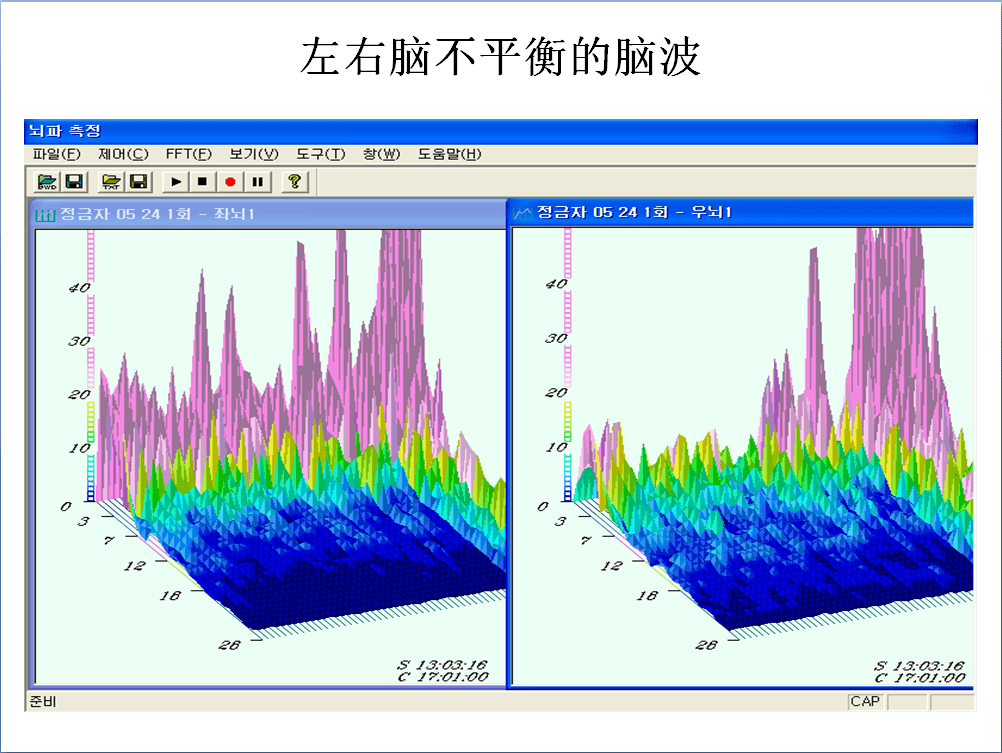 风靡北上广的脑波测评来天津了,30分钟发现孩子的非凡