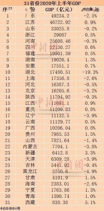 广东各县上半年Gdp20_广东地图