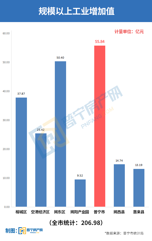 2020上半年滕州GDP_滕州2020年城建计划图(3)