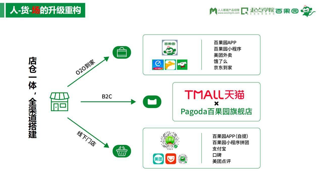 百果园新零售:打造线上线下一体化