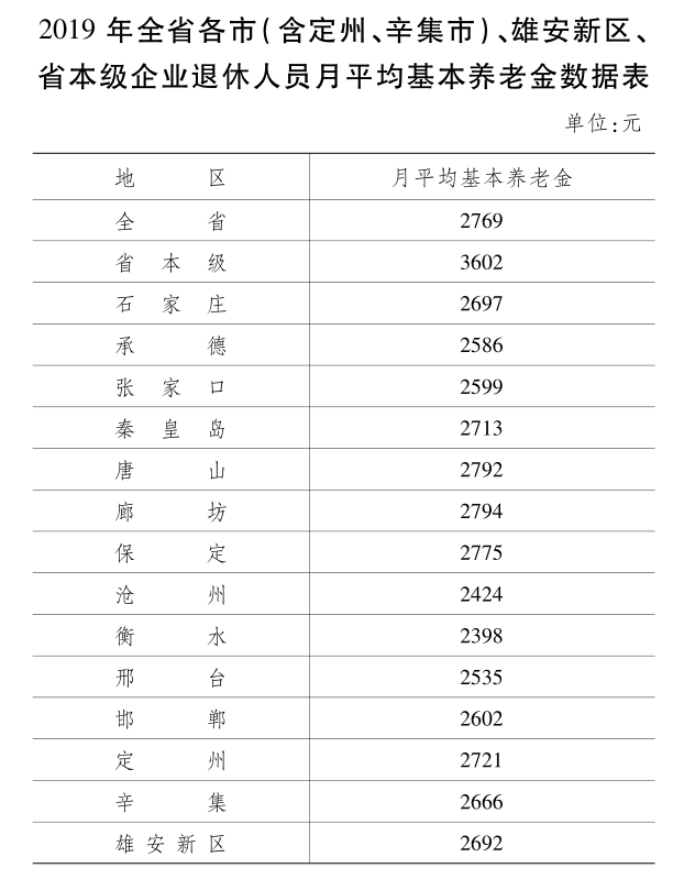 张家口人均收入_张家口大好河山图片(3)