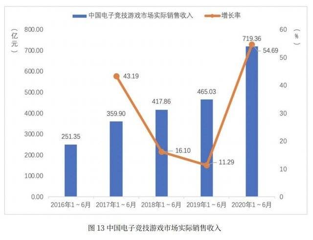 中国2020年各月gdp图_G20部分成员二季度GDP出炉,中国亮了(2)