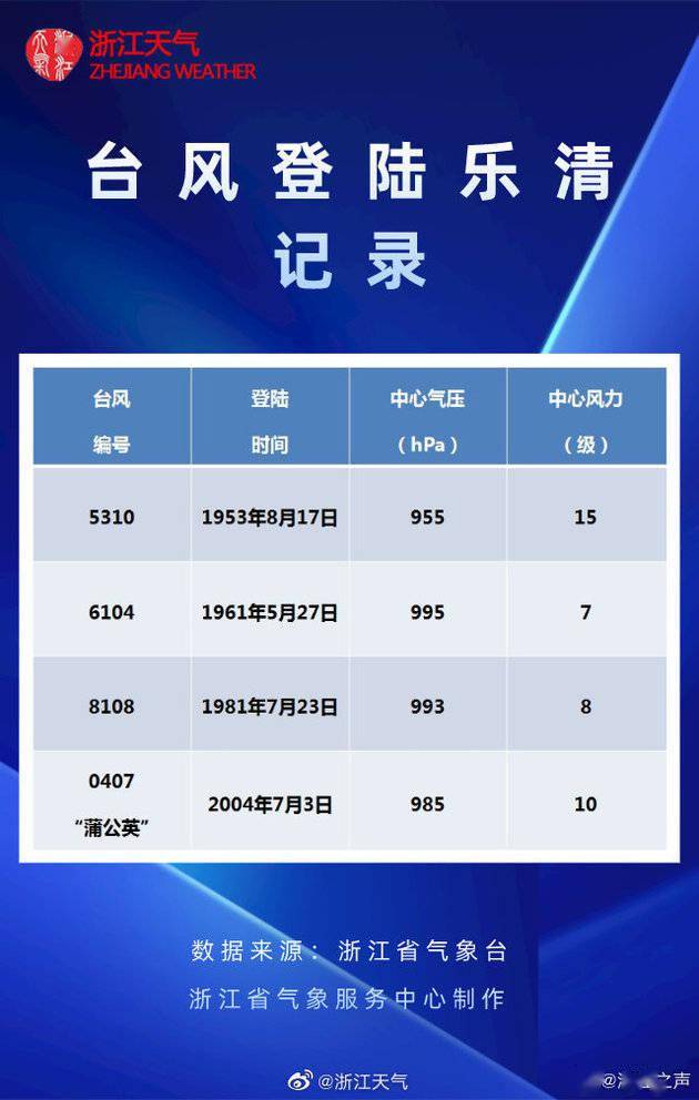 黑格|警告！台风“黑格比”今日凌晨在浙江乐清沿海登陆，最大风力13级，中央气象台刚刚发布橙色预警