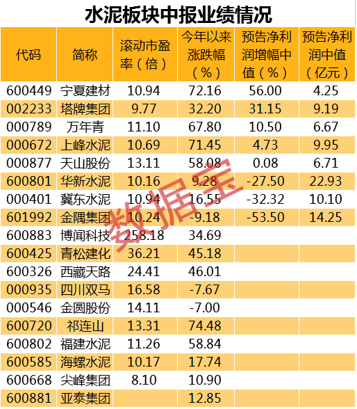 板块|“价格反击战”全面打响！“涨价函”此起彼伏，厂商门口排起长龙，水泥板块悄然启动