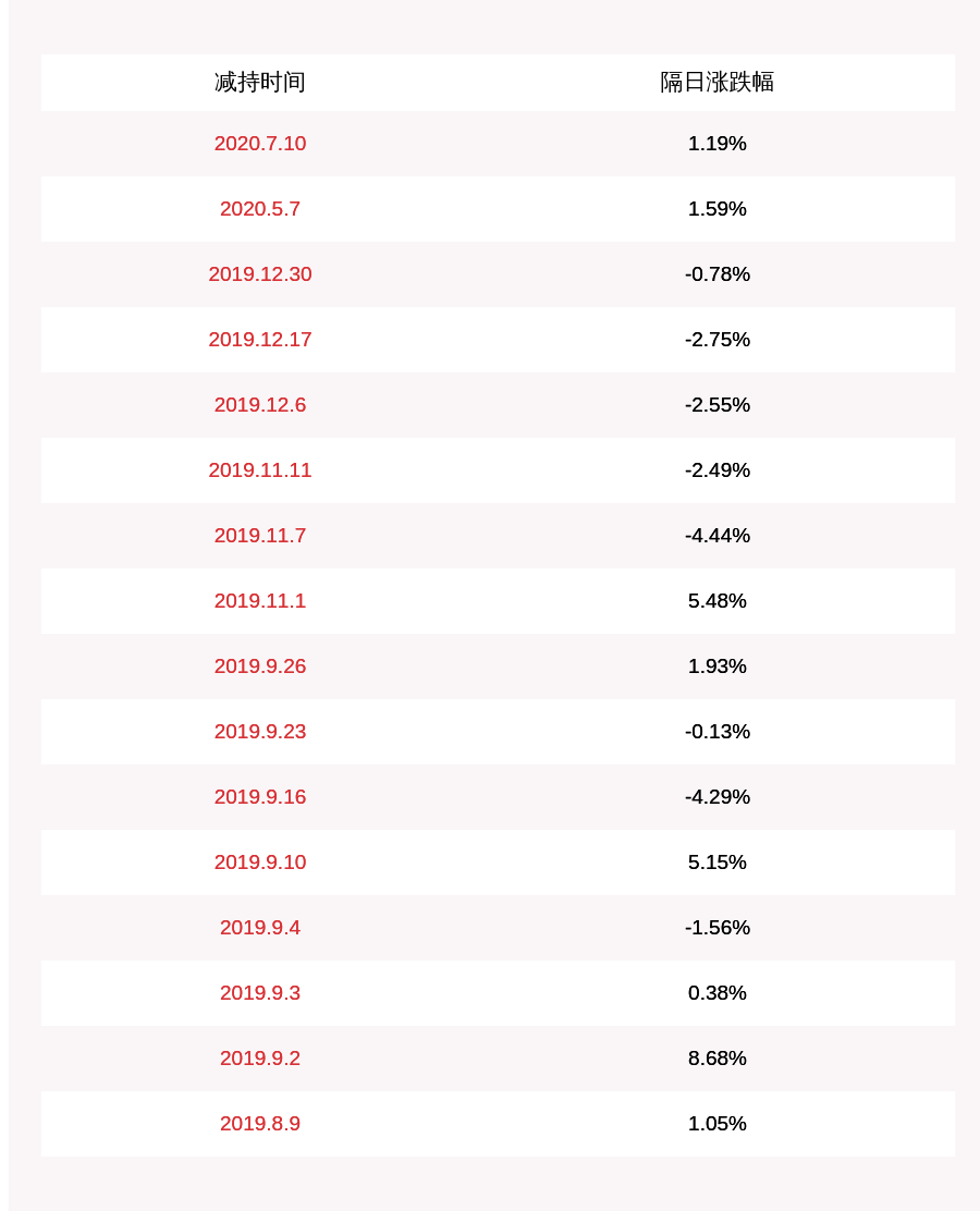 总股本|注意！景嘉微：实际控制人及部分董事、监事、高管拟合计减持不超过约1035万股