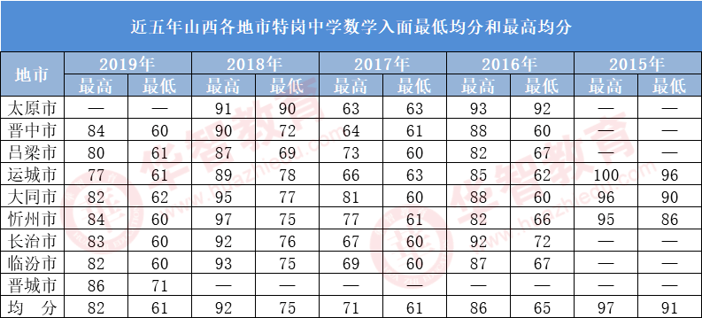 晋城市最新人口分布_晋城市最新总体规划图(2)