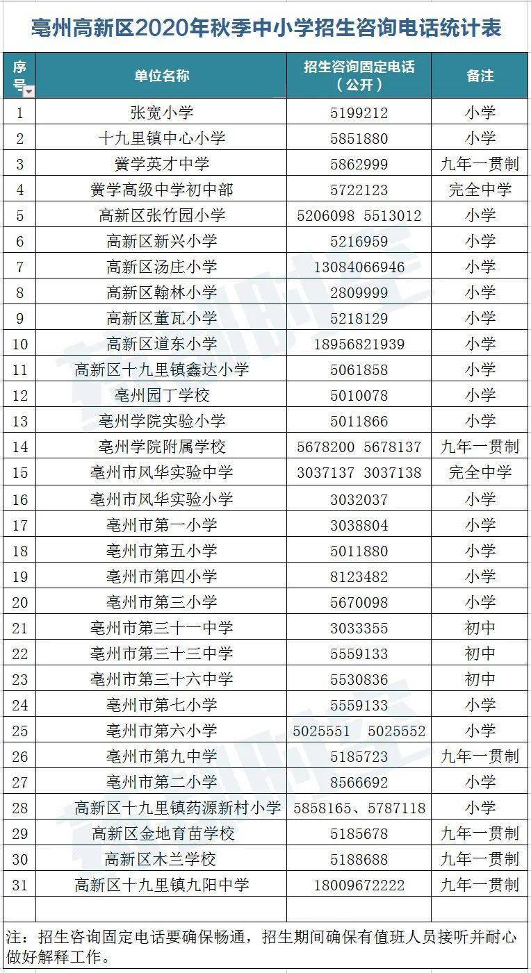 亳州市十九里镇人口_安徽省亳州市十河镇