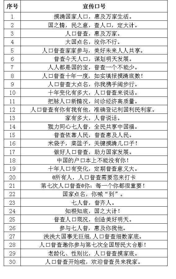 第七次人口普查年度绩效目标_第七次人口普查(3)