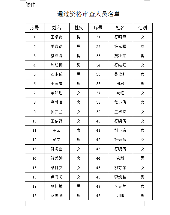 人口查_人口普查只查人数 错了 这些人口普查常识了解一下(2)