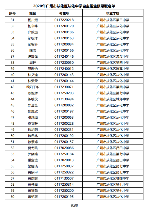 高中预录取和录取的区别（高中预录取和录取的区别在哪）