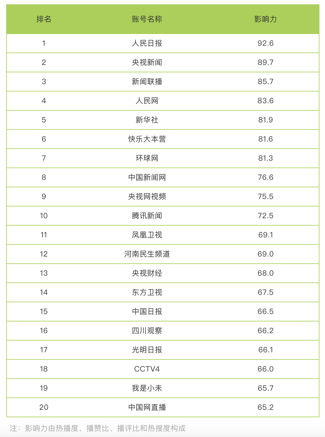 快手怎么排名_快手评论怎么发图片(3)