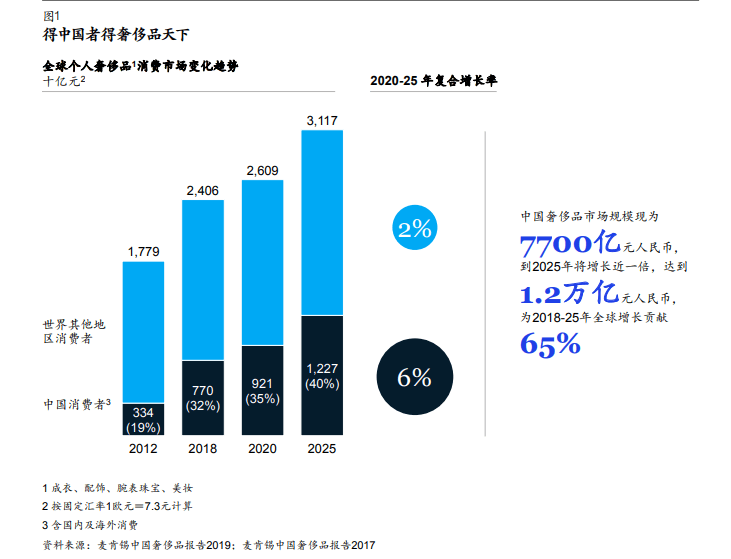 进修|《三十而已》大结局！王漫妮最终的归宿如何？去进修奢侈品管理了？