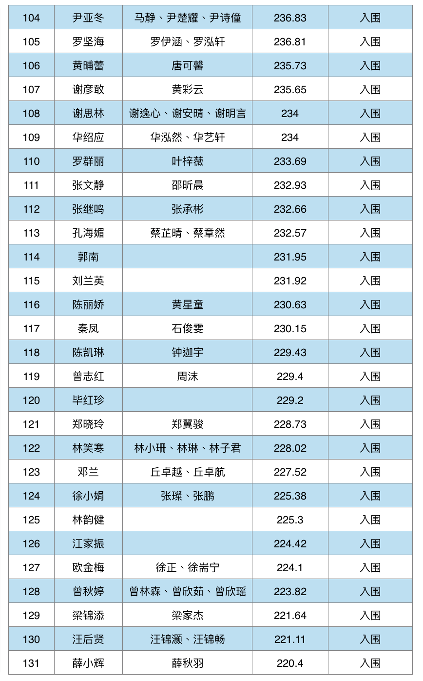 2020年大沥镇gdp_2020-2021跨年图片(2)