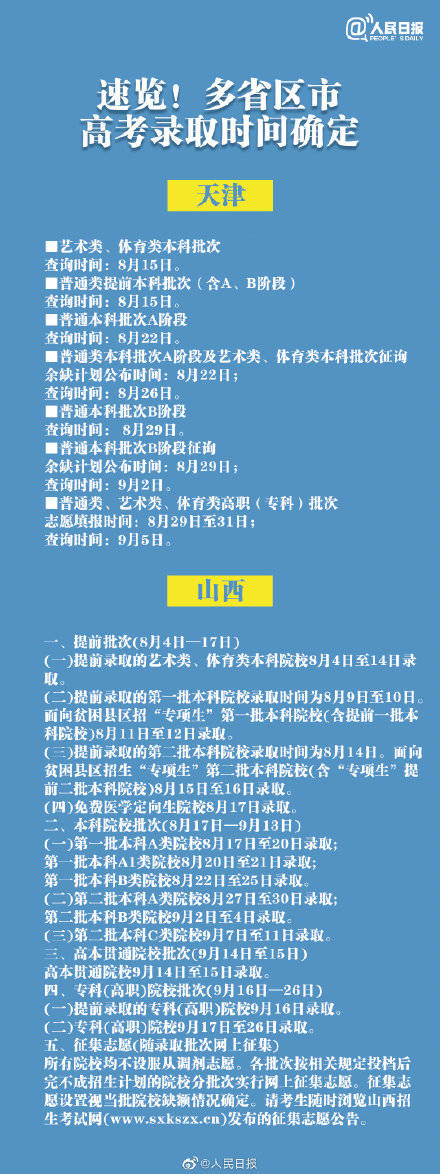 周知！20省份高考录取时间确定，转给高考生