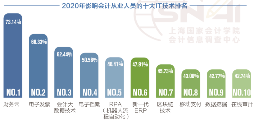 人口普查技术业务总结_人口普查(2)