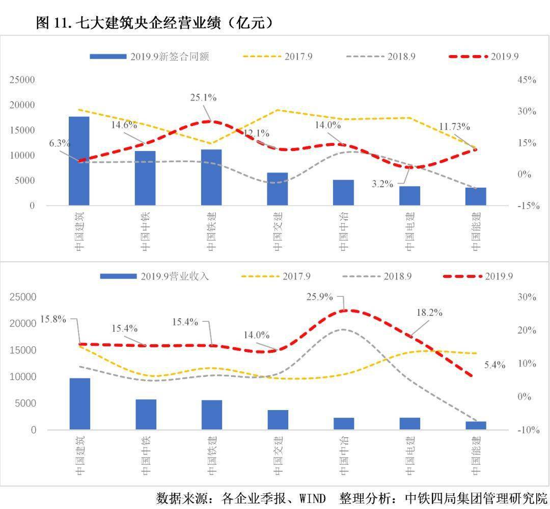 2019年 前三季度 我国经济总量 同比增长 7.7%(3)