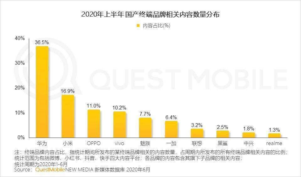 2020年苹果市gdp_2020年中国gdp变化图(3)
