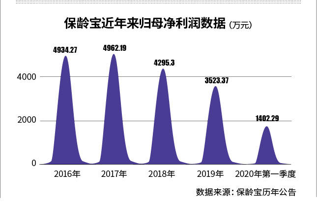 企业|网红饮料热销代糖企业保龄宝股价暴涨