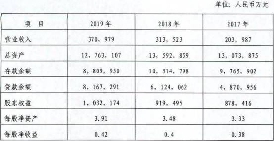 2020年辽阳银行排名_辽阳银行大连分行开展金融知识集中宣传月活动