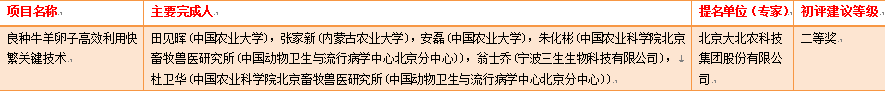 2020国家自然科学排名b_2020国自然部分项目公示,医学和生命科学部已公布