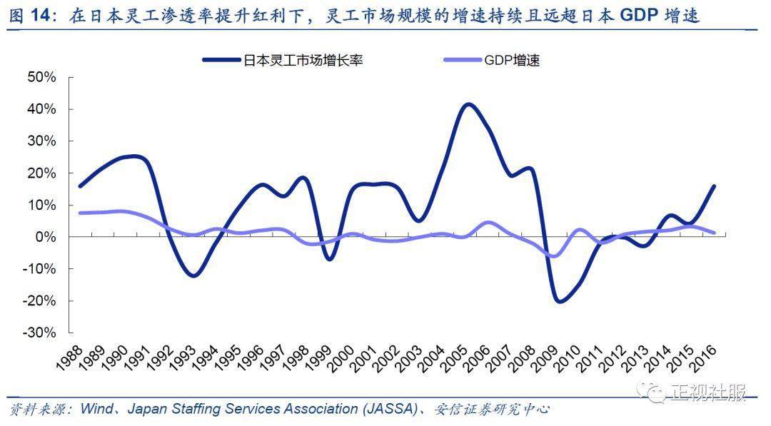 美国统计口径gdp_机构纷纷预计美国二季度GDP涨超4 ,但危险即将到来(3)